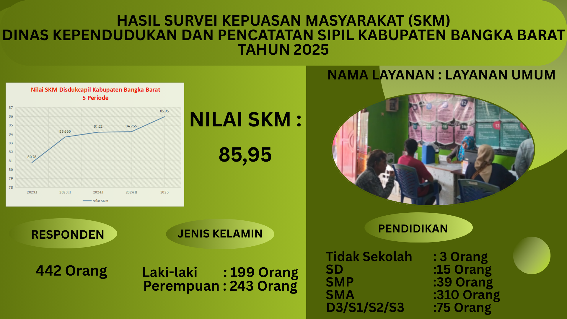 Info Grafis